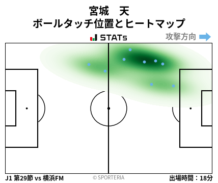 ヒートマップ - 宮城　天