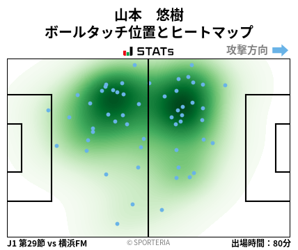 ヒートマップ - 山本　悠樹