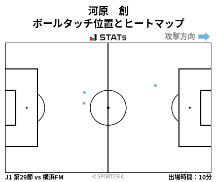 ヒートマップ - 河原　創