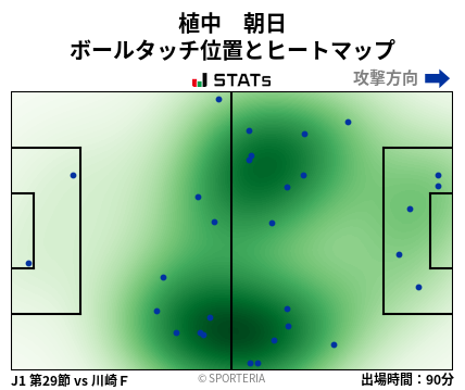 ヒートマップ - 植中　朝日