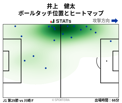 ヒートマップ - 井上　健太