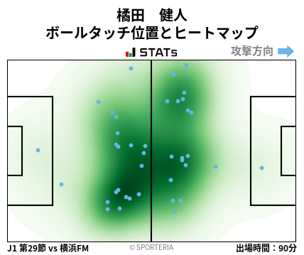 ヒートマップ - 橘田　健人
