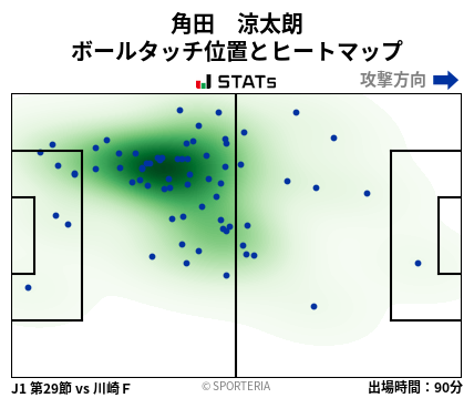 ヒートマップ - 角田　涼太朗