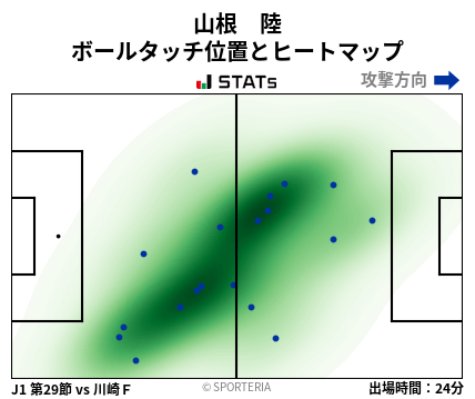 ヒートマップ - 山根　陸