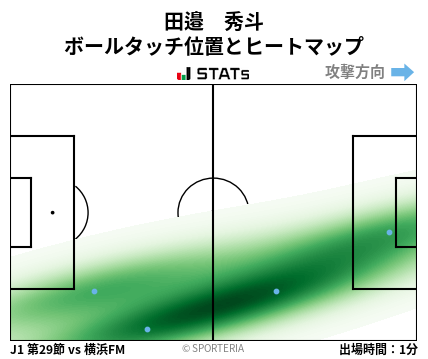 ヒートマップ - 田邉　秀斗