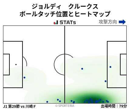 ヒートマップ - ジョルディ　クルークス