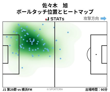 ヒートマップ - 佐々木　旭