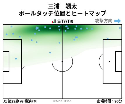ヒートマップ - 三浦　颯太