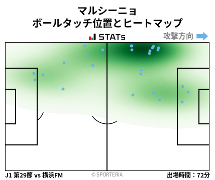 ヒートマップ - マルシーニョ