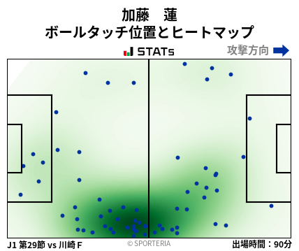 ヒートマップ - 加藤　蓮