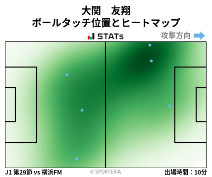 ヒートマップ - 大関　友翔