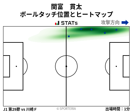 ヒートマップ - 関富　貫太