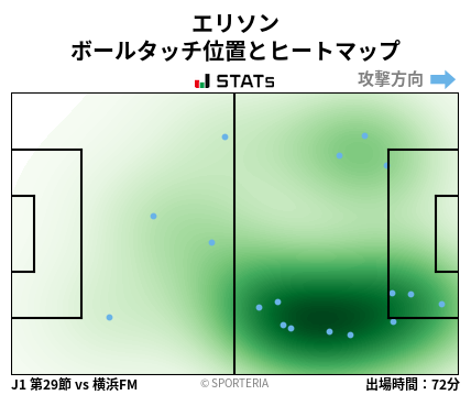 ヒートマップ - エリソン