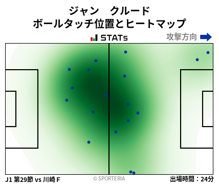 ヒートマップ - ジャン　クルード