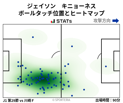 ヒートマップ - ジェイソン　キニョーネス