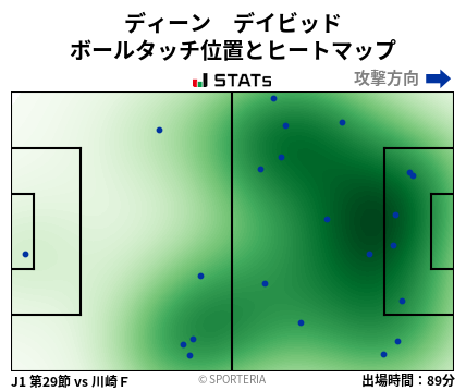 ヒートマップ - ディーン　デイビッド