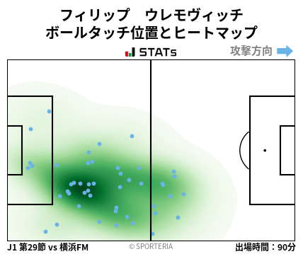 ヒートマップ - フィリップ　ウレモヴィッチ