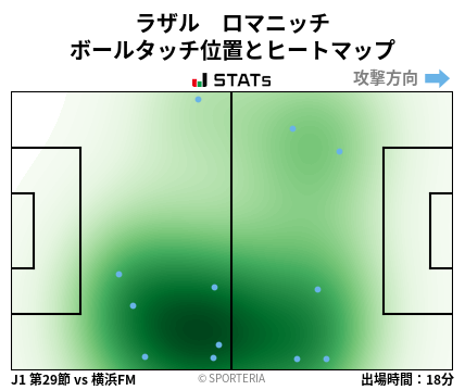 ヒートマップ - ラザル　ロマニッチ