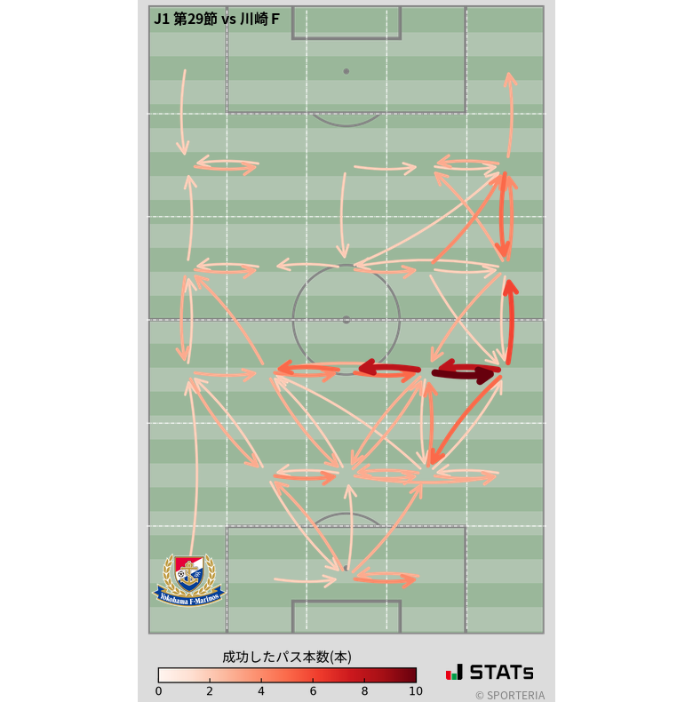 エリア間パス図