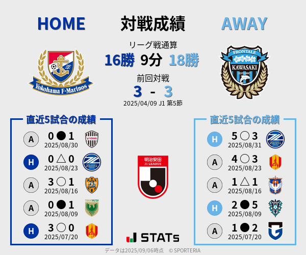 前節までの対戦成績