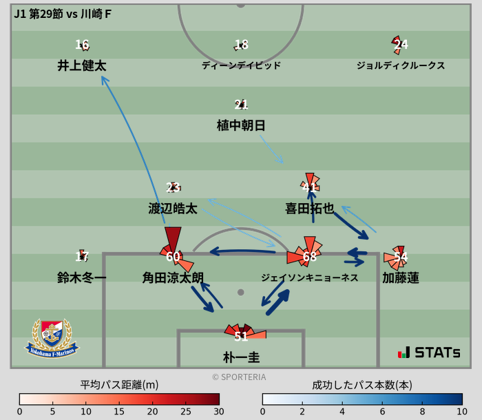 パスソナー・パスネットワーク