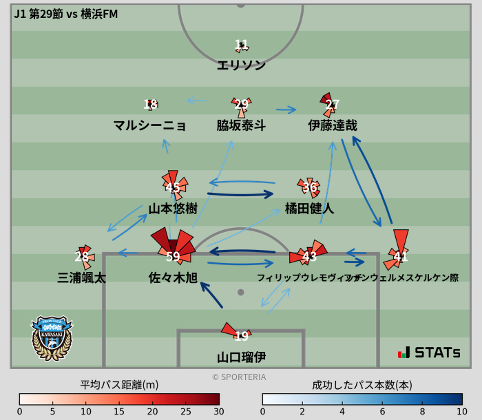 パスソナー・パスネットワーク
