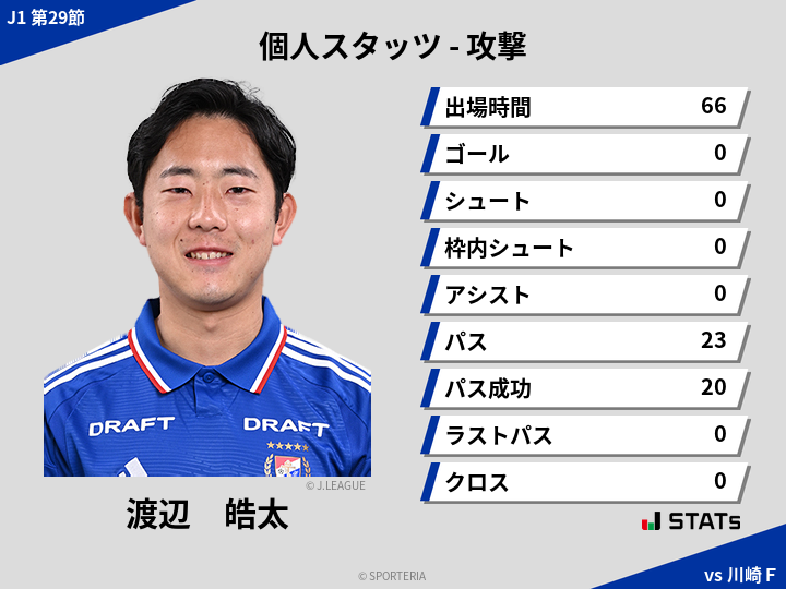 攻撃スタッツ - 渡辺　皓太