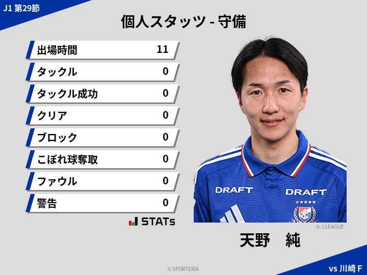 守備スタッツ - 天野　純