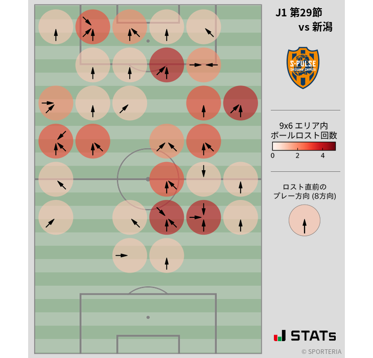 ボールロスト位置