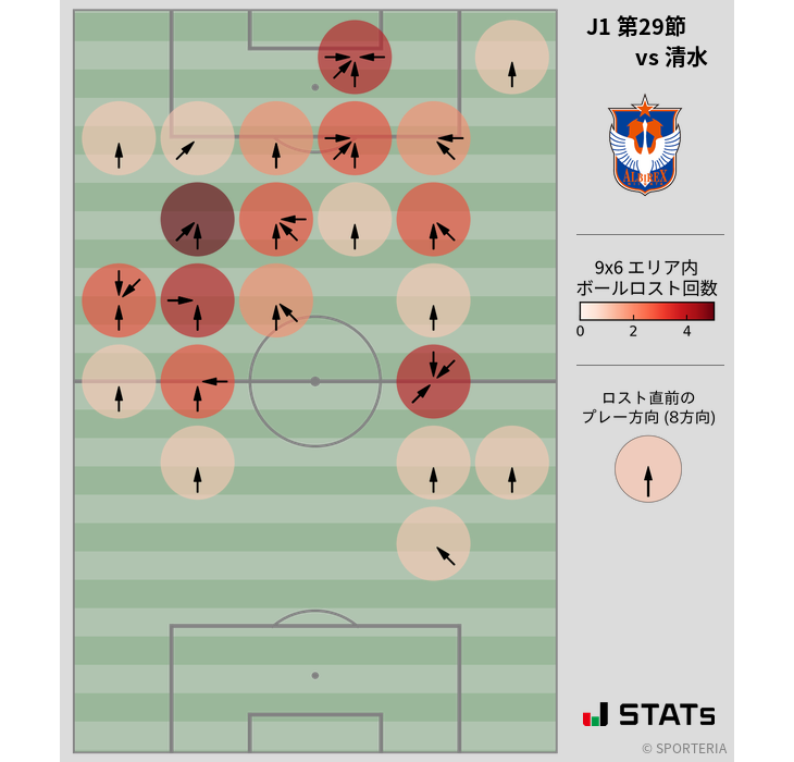 ボールロスト位置