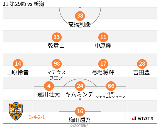 フォーメーション図