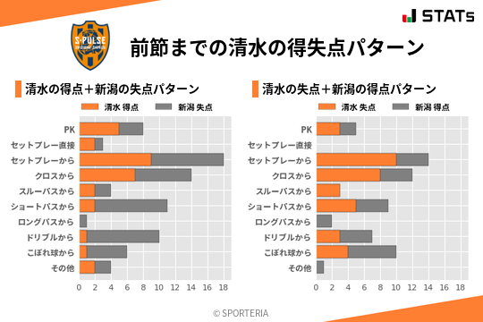 得失点パターン