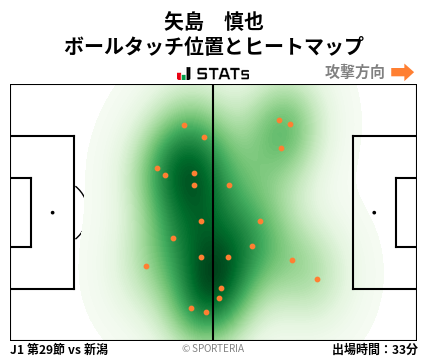 ヒートマップ - 矢島　慎也