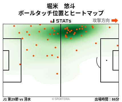 ヒートマップ - 堀米　悠斗