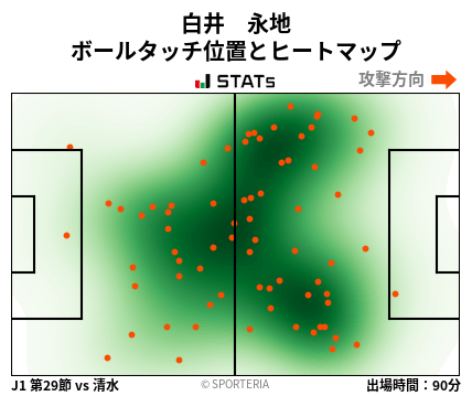 ヒートマップ - 白井　永地
