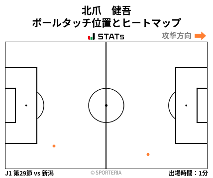 ヒートマップ - 北爪　健吾
