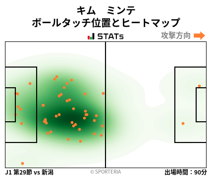 ヒートマップ - キム　ミンテ