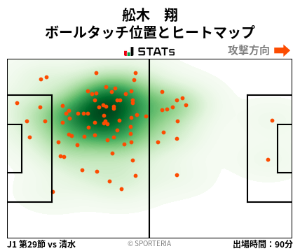 ヒートマップ - 舩木　翔