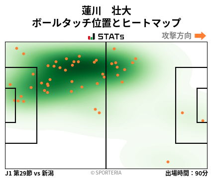 ヒートマップ - 蓮川　壮大
