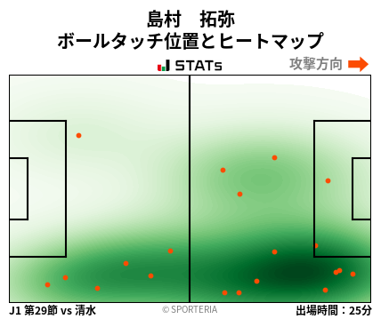 ヒートマップ - 島村　拓弥
