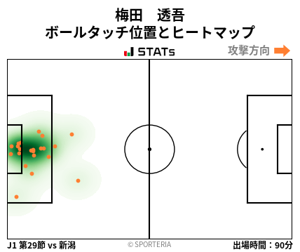 ヒートマップ - 梅田　透吾