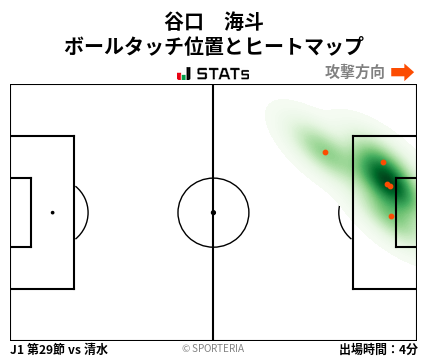 ヒートマップ - 谷口　海斗