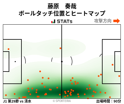 ヒートマップ - 藤原　奏哉