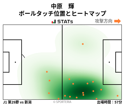 ヒートマップ - 中原　輝