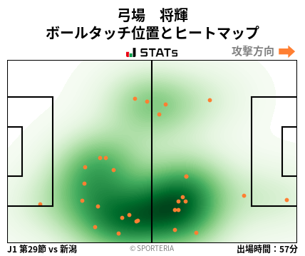ヒートマップ - 弓場　将輝