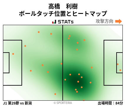 ヒートマップ - 高橋　利樹