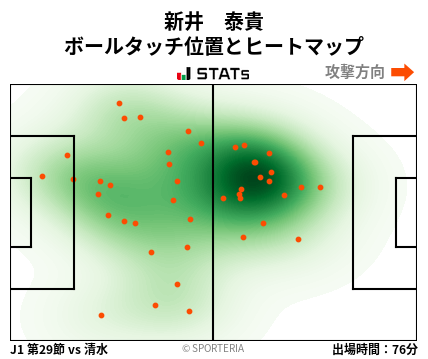ヒートマップ - 新井　泰貴