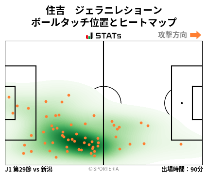 ヒートマップ - 住吉　ジェラニレショーン