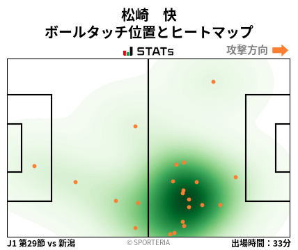 ヒートマップ - 松崎　快