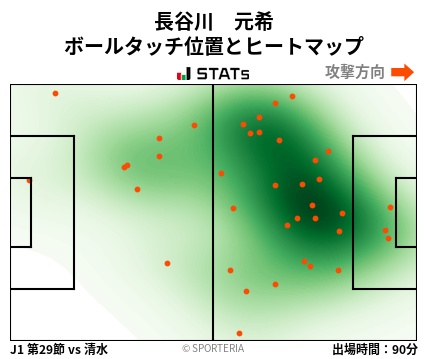 ヒートマップ - 長谷川　元希